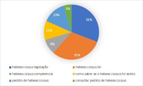 habeas corpus o que e habeas corpus o que e
