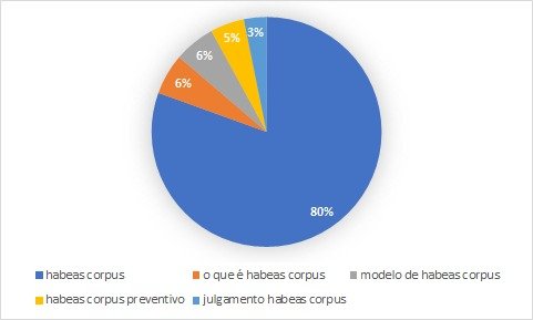 habeas corpus habeas corpus