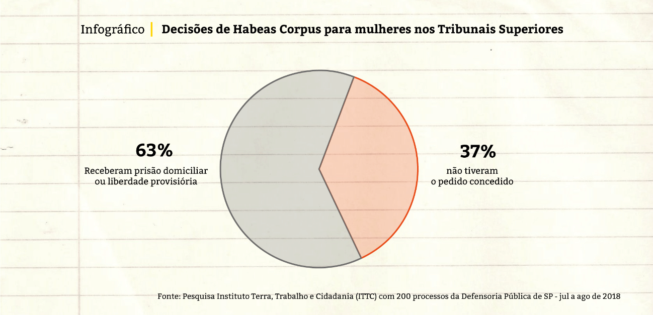 o que e habeas corpus o que e habeas corpus